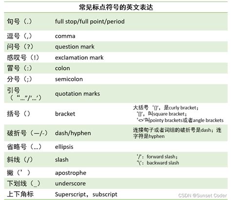 叫法|标点符号的英语名称